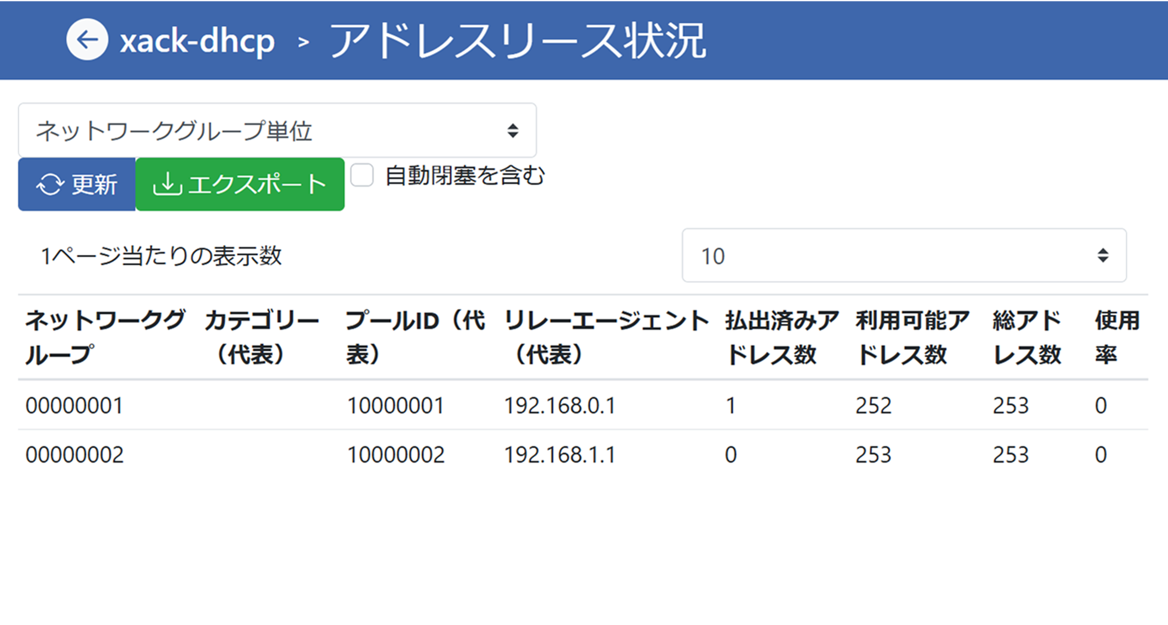 払い出したIPアドレス数や使用率を確認し、ネットワークの運用状況を即座に把握