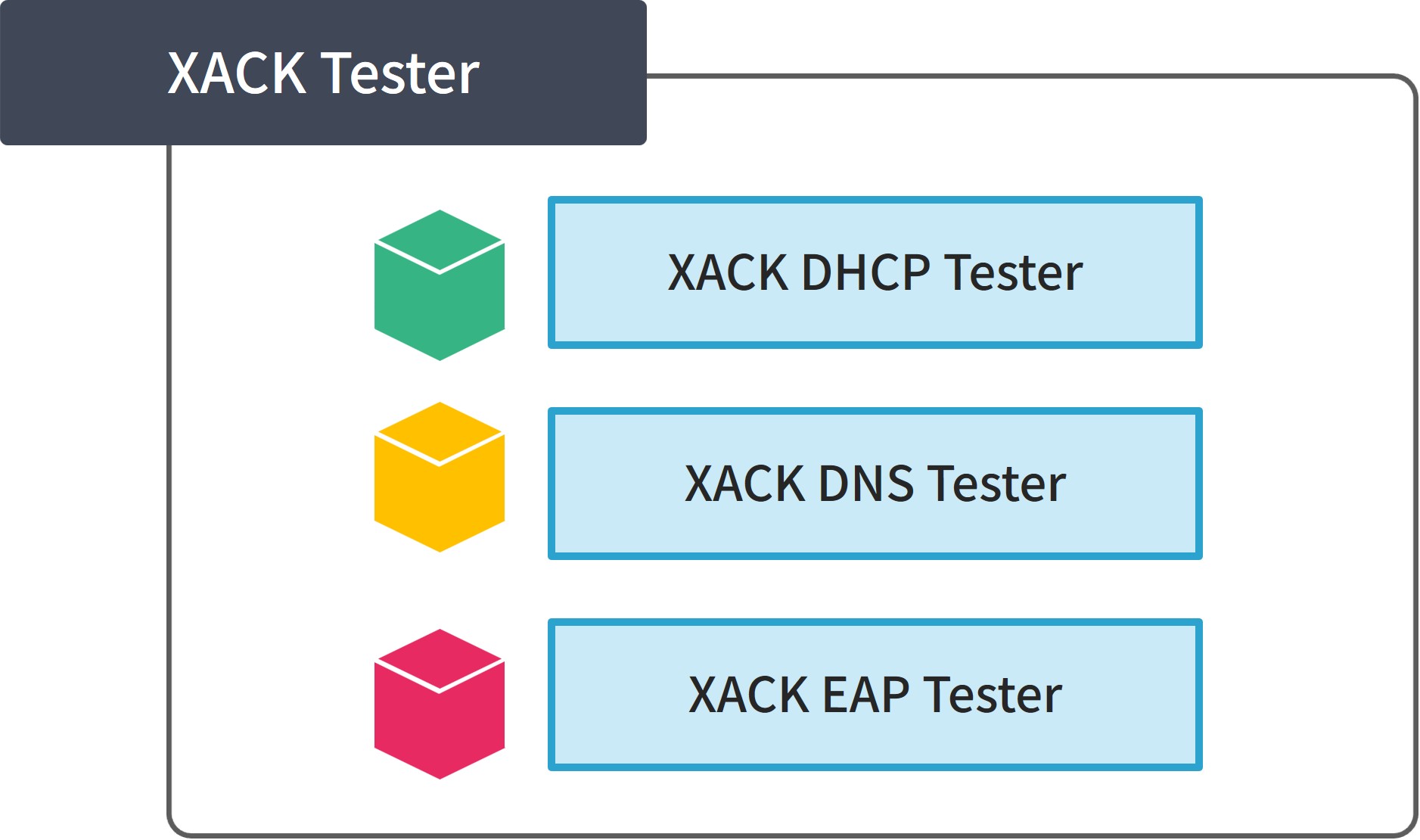 XACK Testerの価格